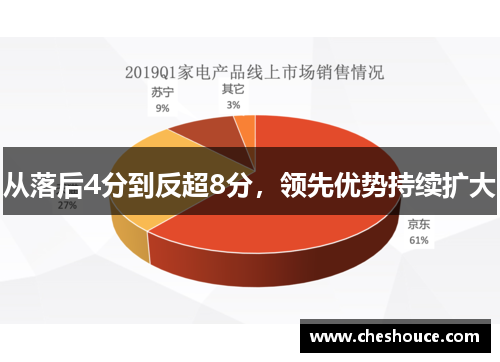 从落后4分到反超8分，领先优势持续扩大